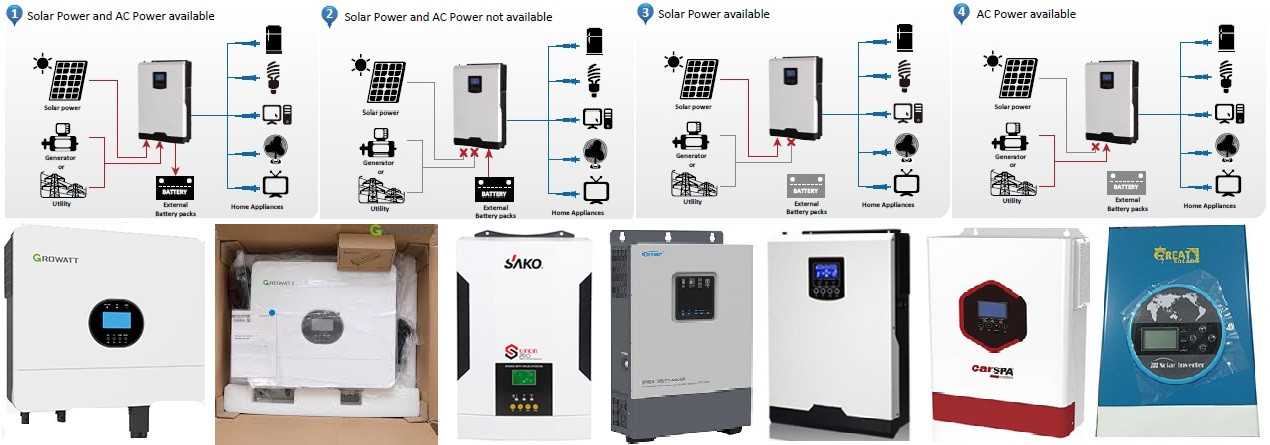 فروش و ارسال فوری سانورتر هیبریدی اینورتر